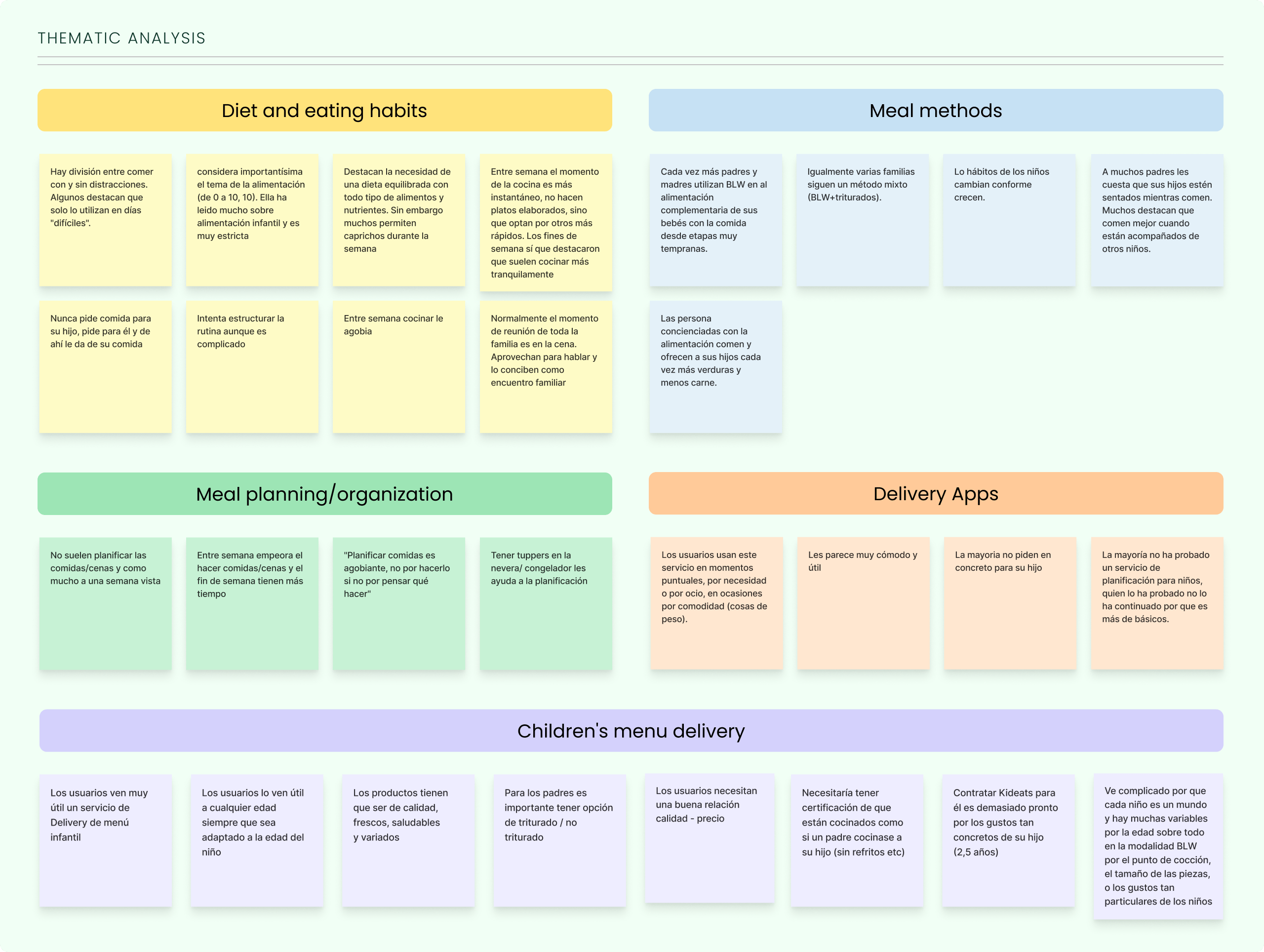 KidEats thematic analysis