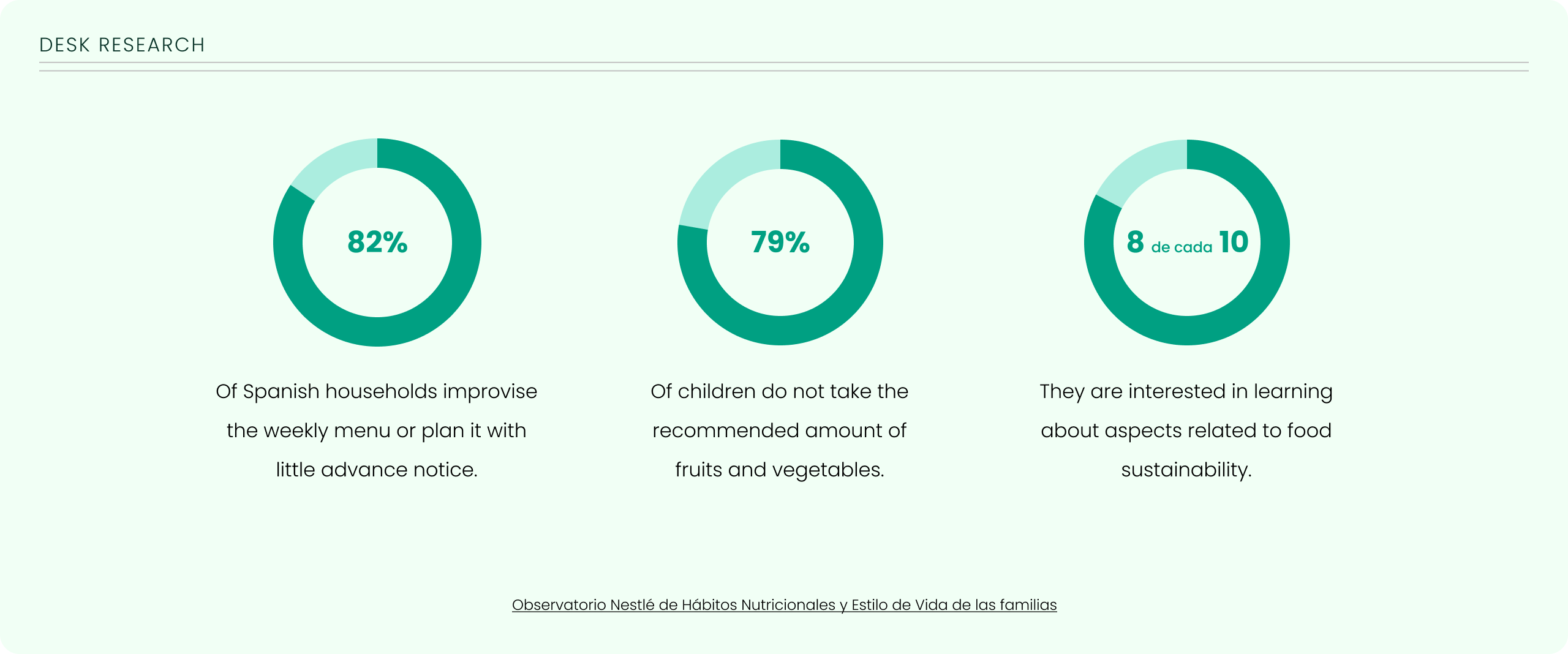 Desk research KidEats illustration