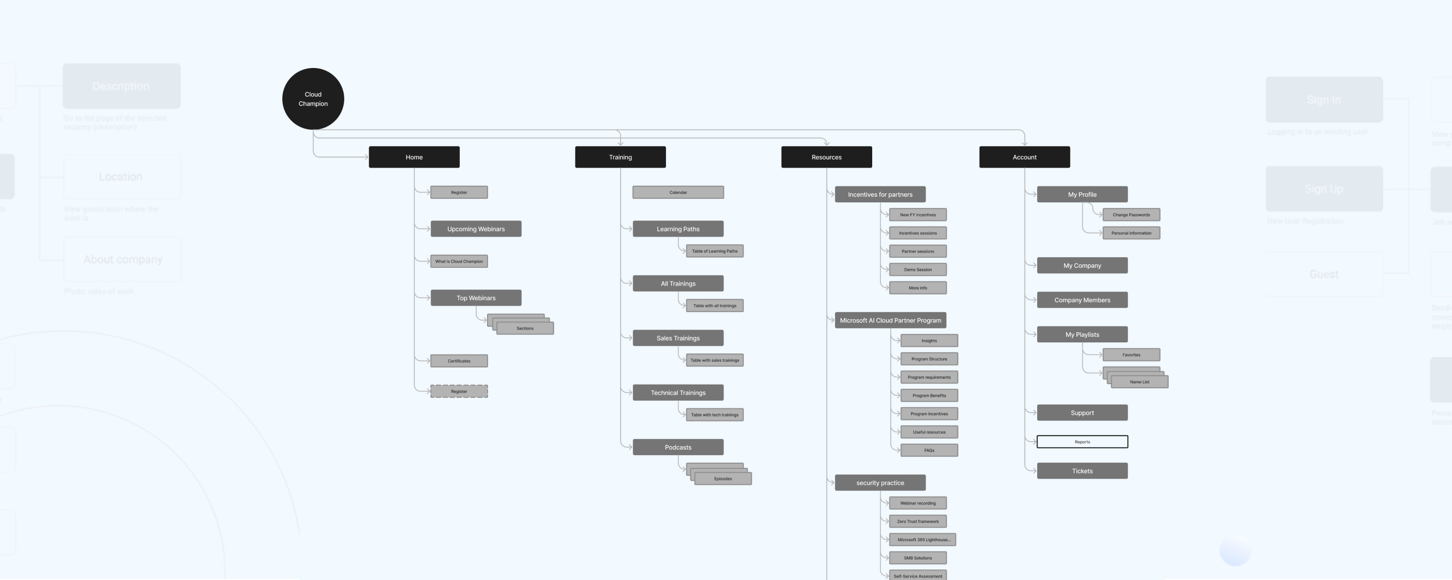 information arquitecture image