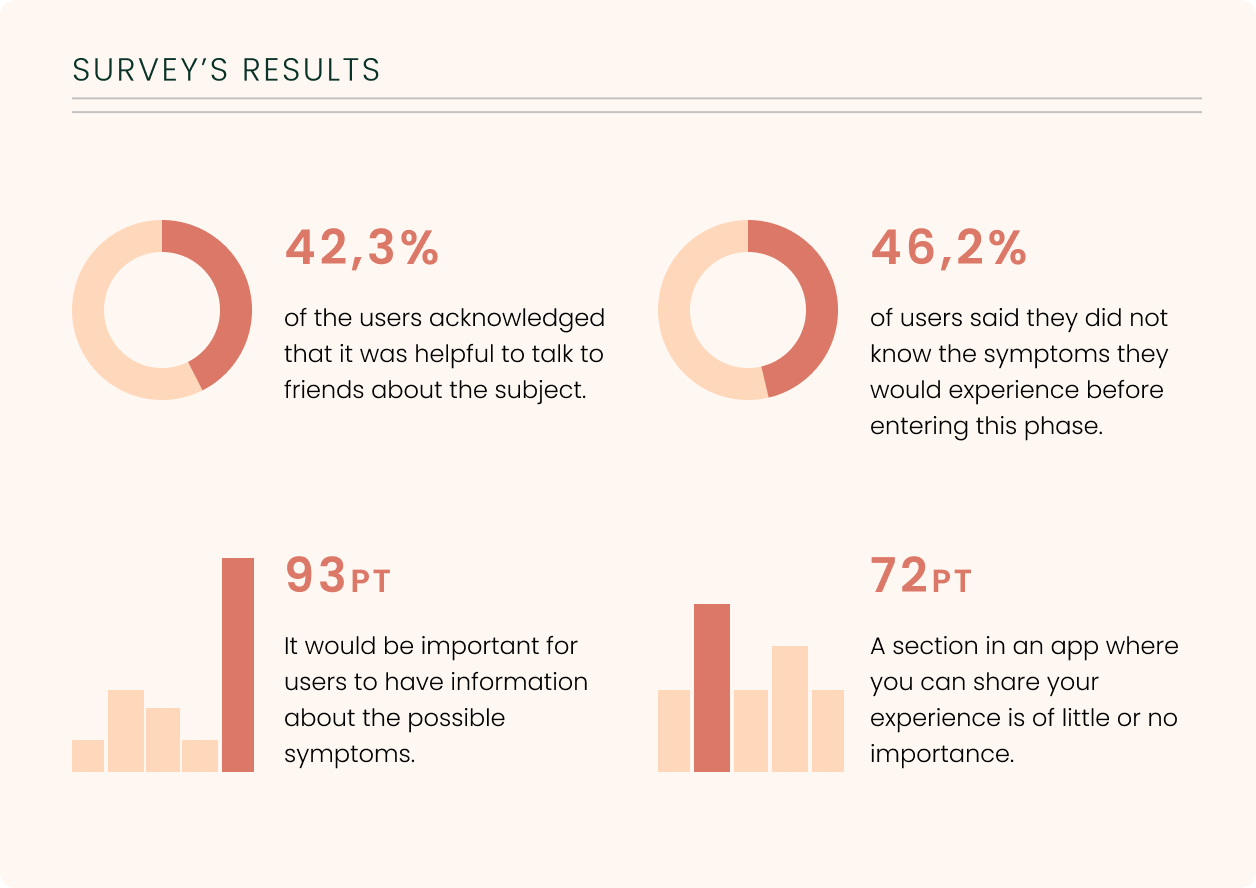 cicla survey results