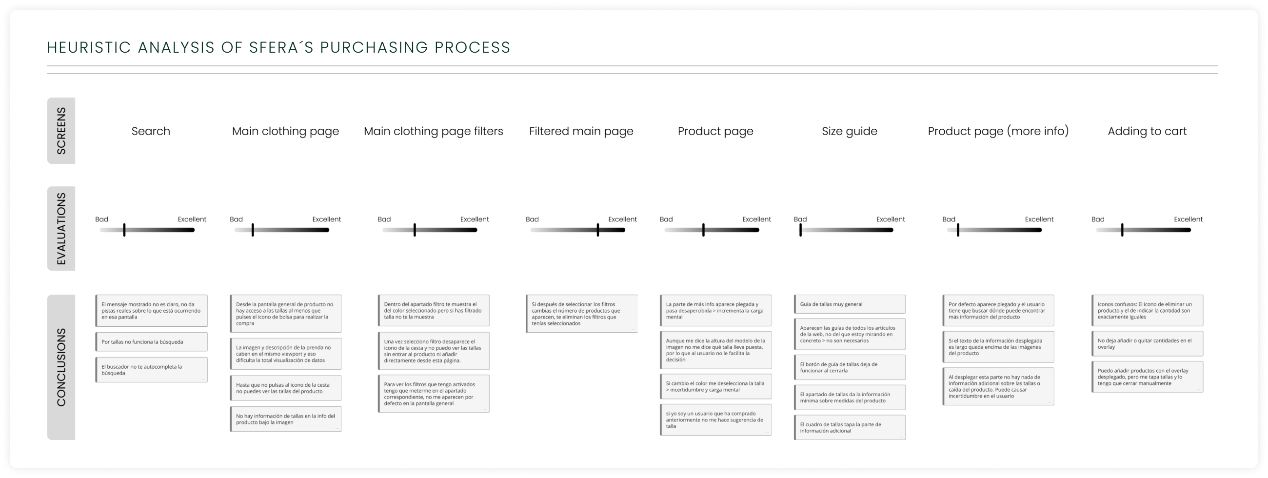 Sfera heuristic analysis