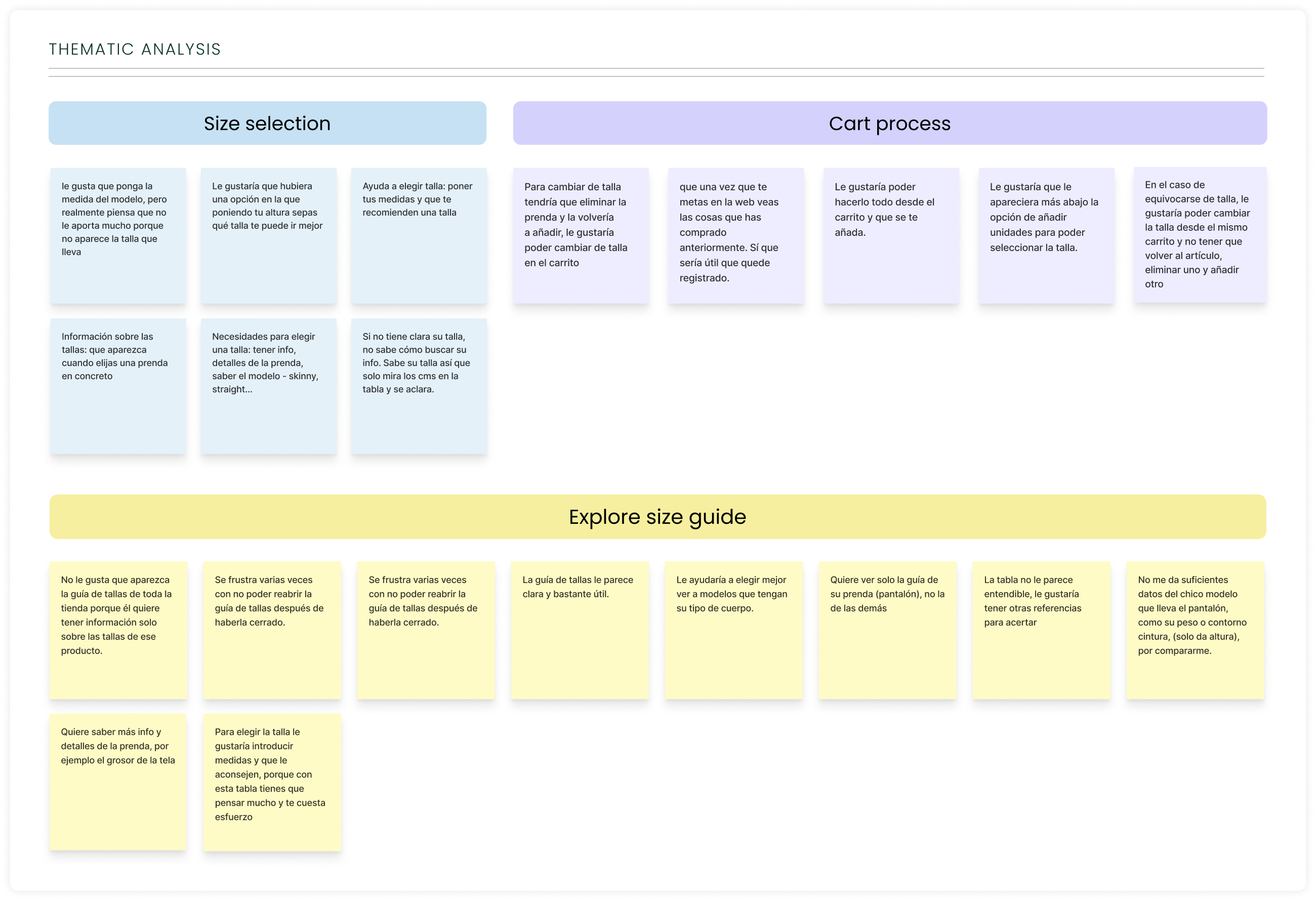 Sfera thematic analysis